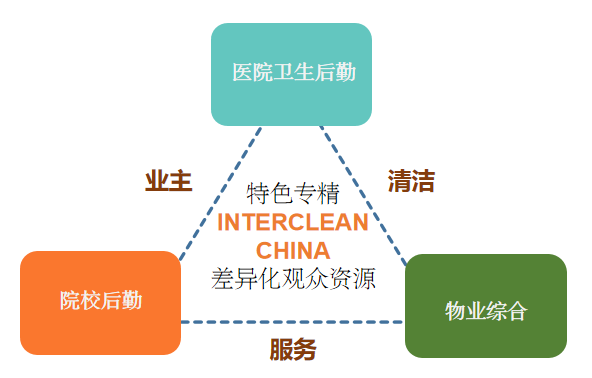 INTERCLEAN SALON成都站，深圳站路演预告，聚焦物业服务、医疗卫生后勤发展